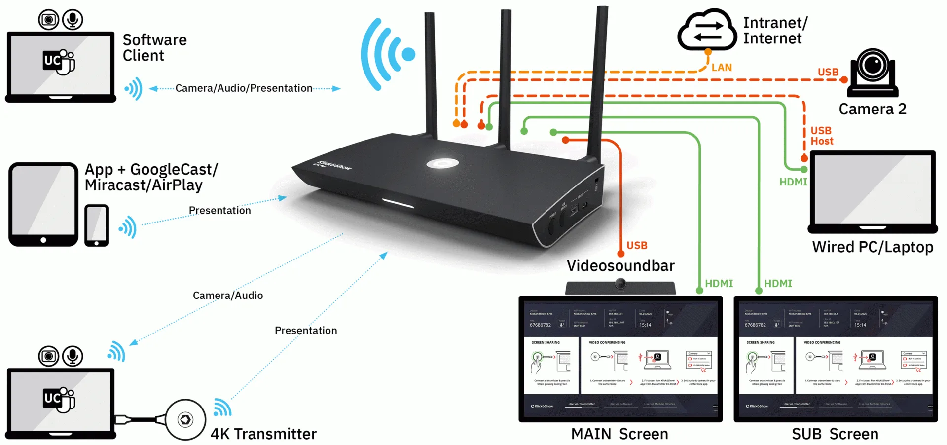 Kindermann Klick&Show K-FX Plus - Premium BYOD & BYOM System mit WiFi 6