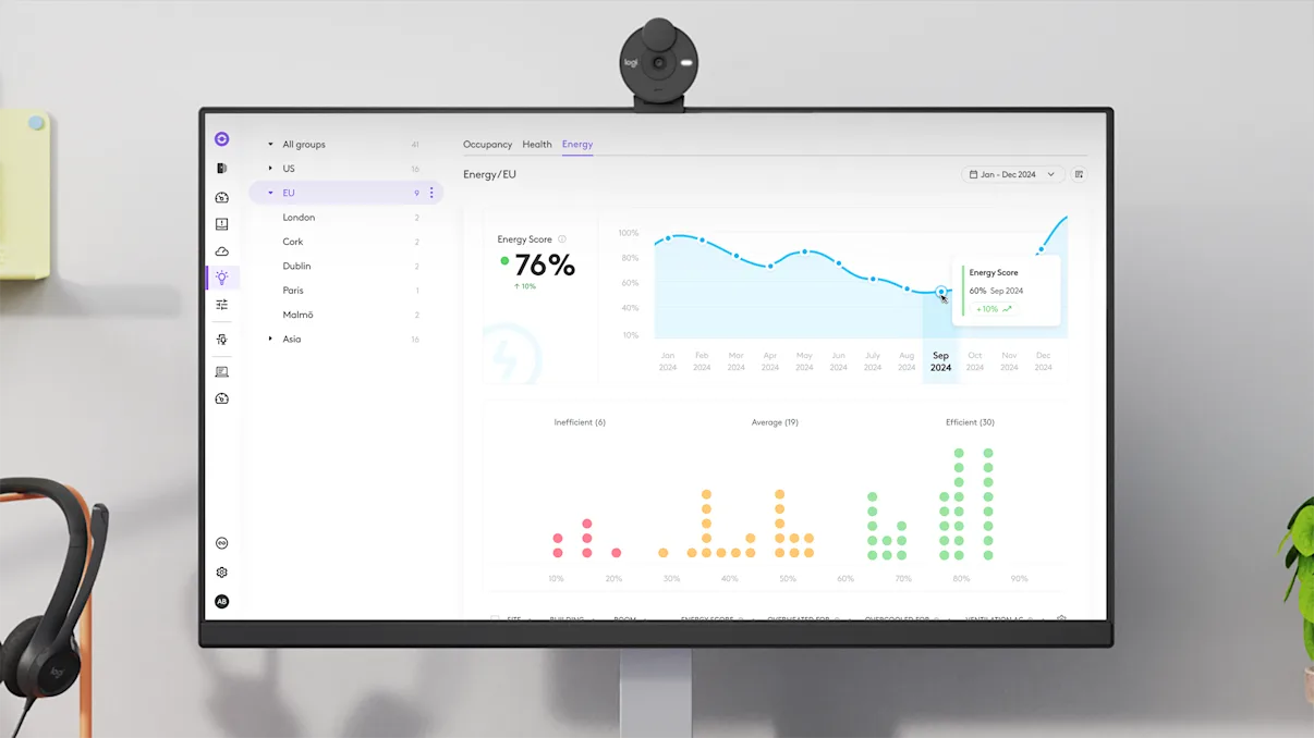 Logitech Sync Dashboard – Raumnutzungsanalyse und Geräteüberwachung in Echtzeit
