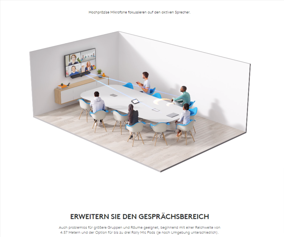 Mit RightSound erhalten Sie eine verbesserte Klangübertragung - Rally Bar