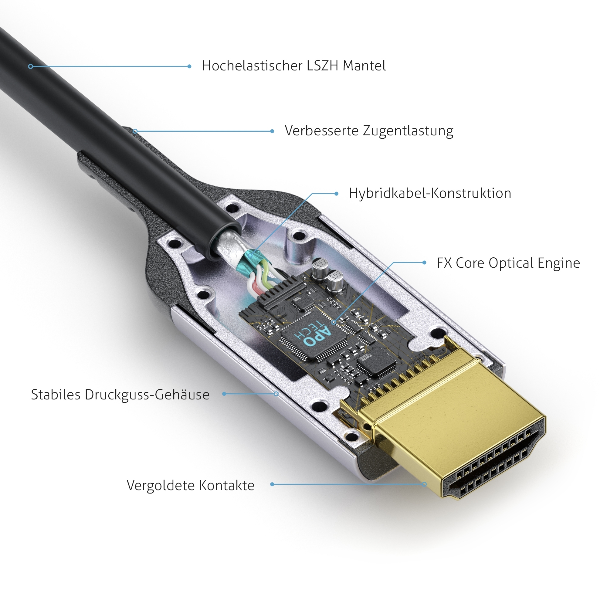 FX-I380-020-FiberX-Serie-HDMI-8K-Glasfaser-Extender-Kabel-20m-3-3-1242507